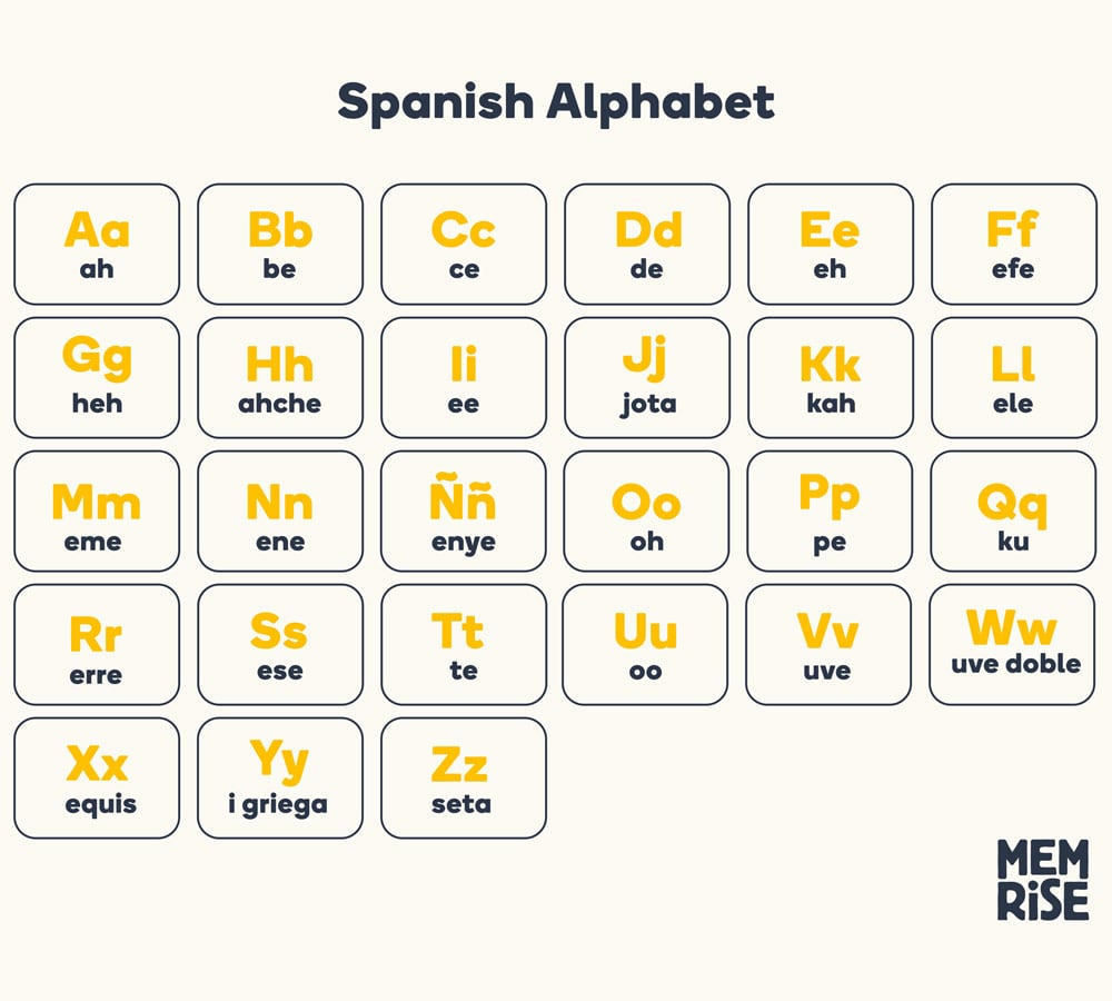 Spanish Pronunciation Pronouncing Spanish Words And Phrases Memrise